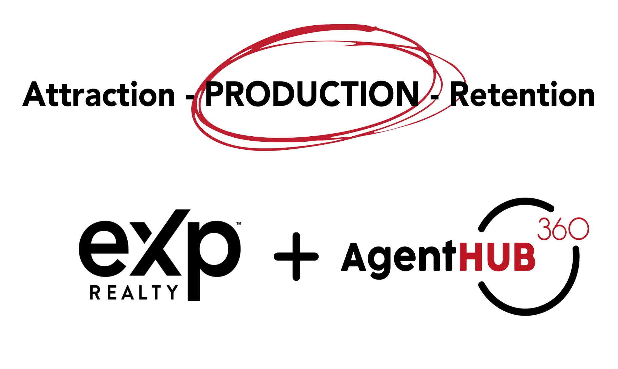 AgentHUB360 Integrations